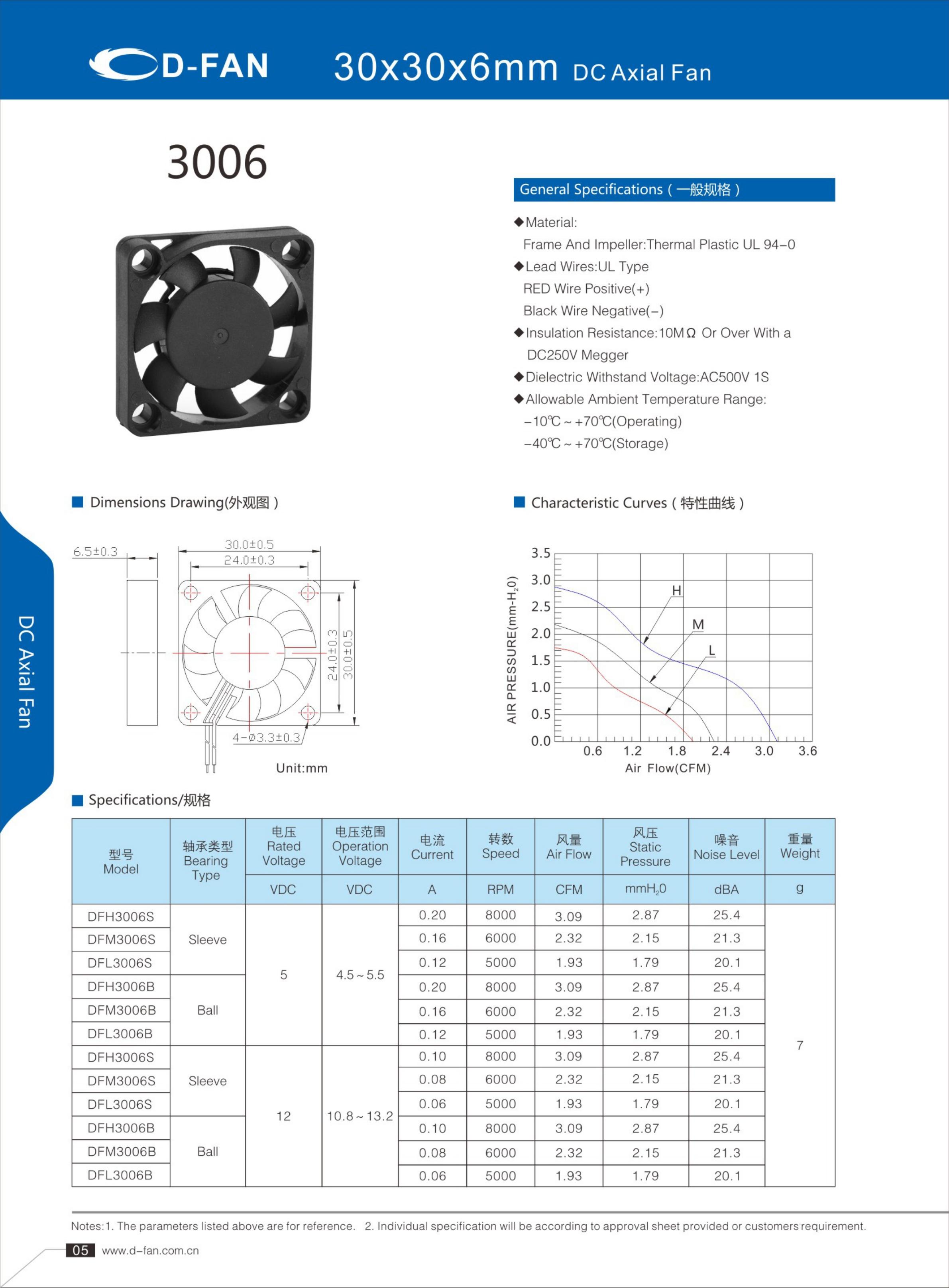 Ventilador axial de DC Motor 3.3V para servidor